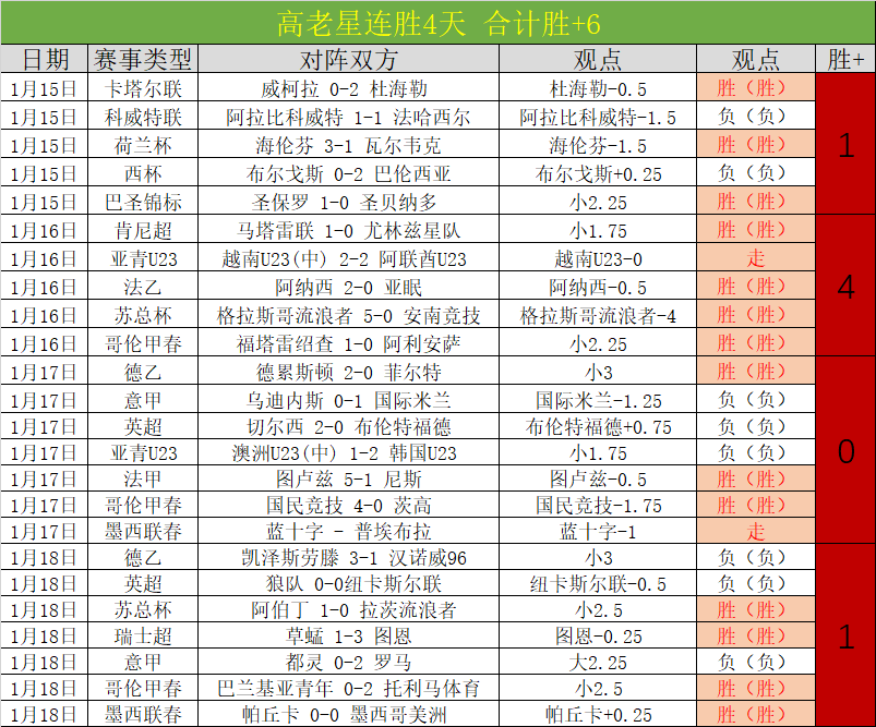 张嘉轩,黄一航在世,青赛双人滑,博鱼体育官网,博鱼体育app,博鱼体育APP下载