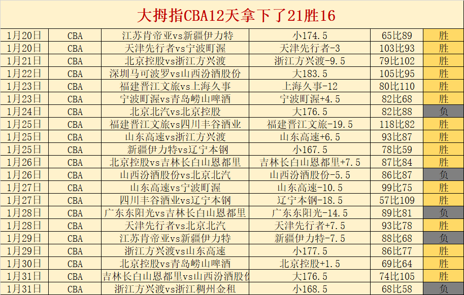 阿森纳斥资,万镑签下本,菲卡后卫塔,博鱼体育官网,博鱼体育app,博鱼体育APP下载