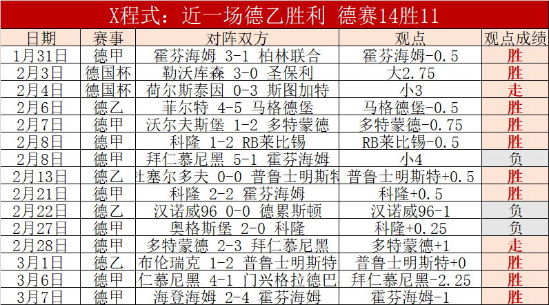 本赛季英超,惊魂丢球榜,利物浦独守,博鱼体育官网,博鱼体育app,博鱼体育APP下载
