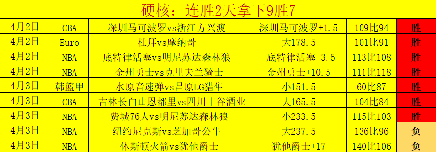 日速胜挑战,名主场强势,迎战,博鱼体育官网,博鱼体育app,博鱼体育APP下载
