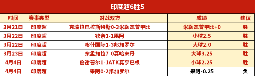 赛场风云再,外援激情碰,撞裁判哨音,博鱼体育官网,博鱼体育app,博鱼体育APP下载