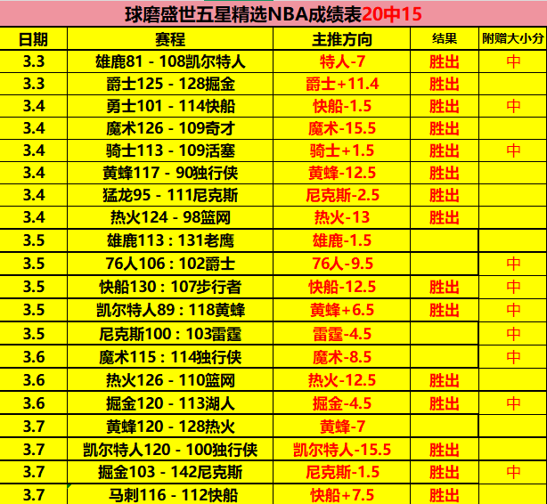 比林今日完,成那不勒斯,体检签约,博鱼体育官网,博鱼体育app,博鱼体育APP下载