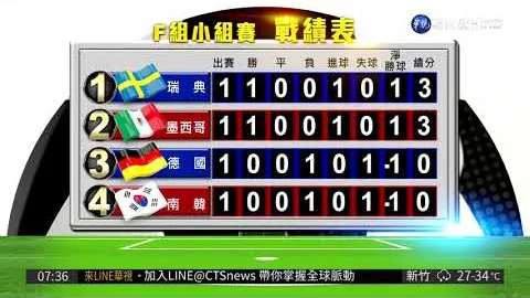 泳坛传奇艾玛宣告退役，成就无与伦比！