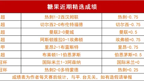 巴塞罗那4-2逆转马德里竞技，阿尔维斯传射建功遭红牌