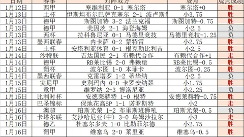 中國足協對東亞杯超齡球員傷病潮展現遺憾之情