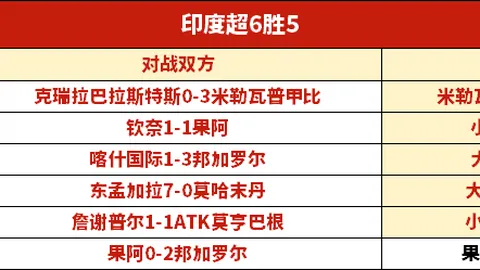 CBA赛场风云再起：外援激情碰撞裁判哨音