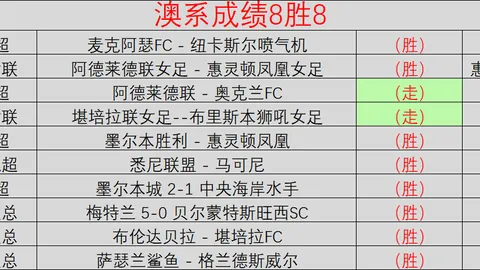 NBA季后赛伤病情况更新：4月23日专家推荐及伤病动态