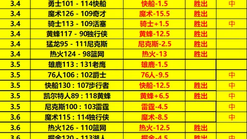 比林今日完成那不勒斯体检签约，伯恩茅斯中场转会费超900万欧